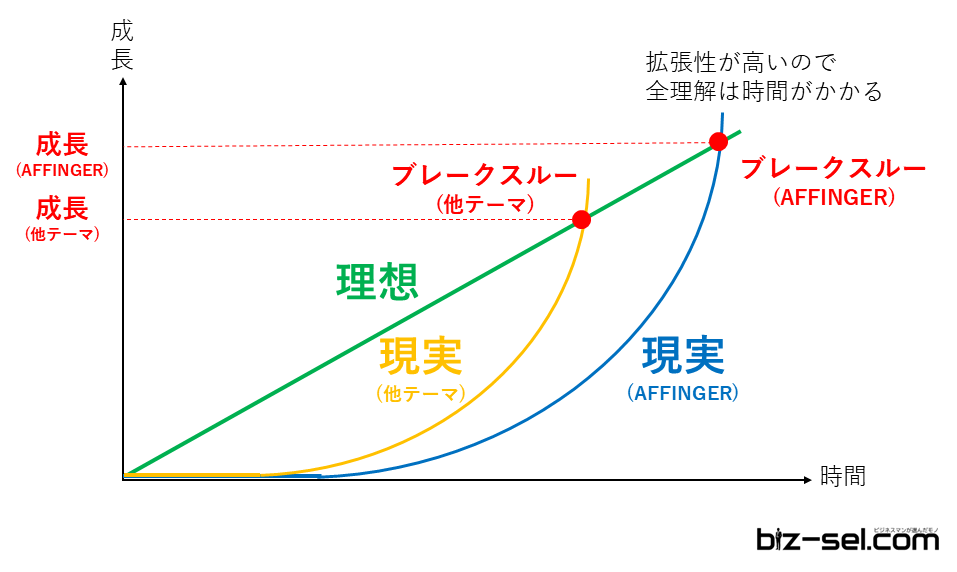 logistic curve