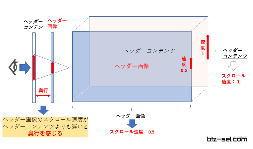 3D-effect-explanation