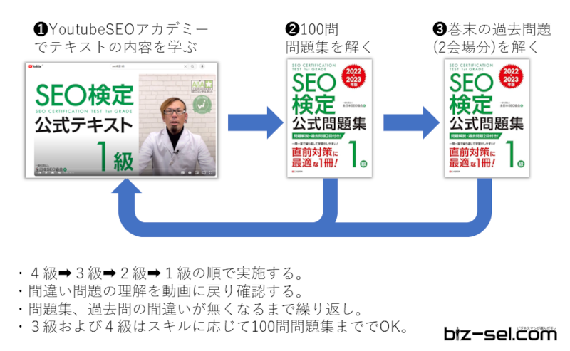 SEO検定学習方法