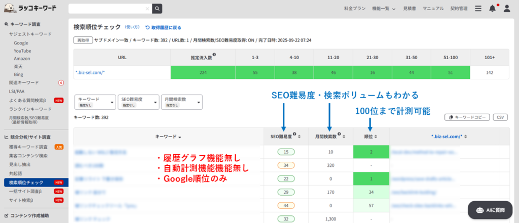 ラッコキーワード
