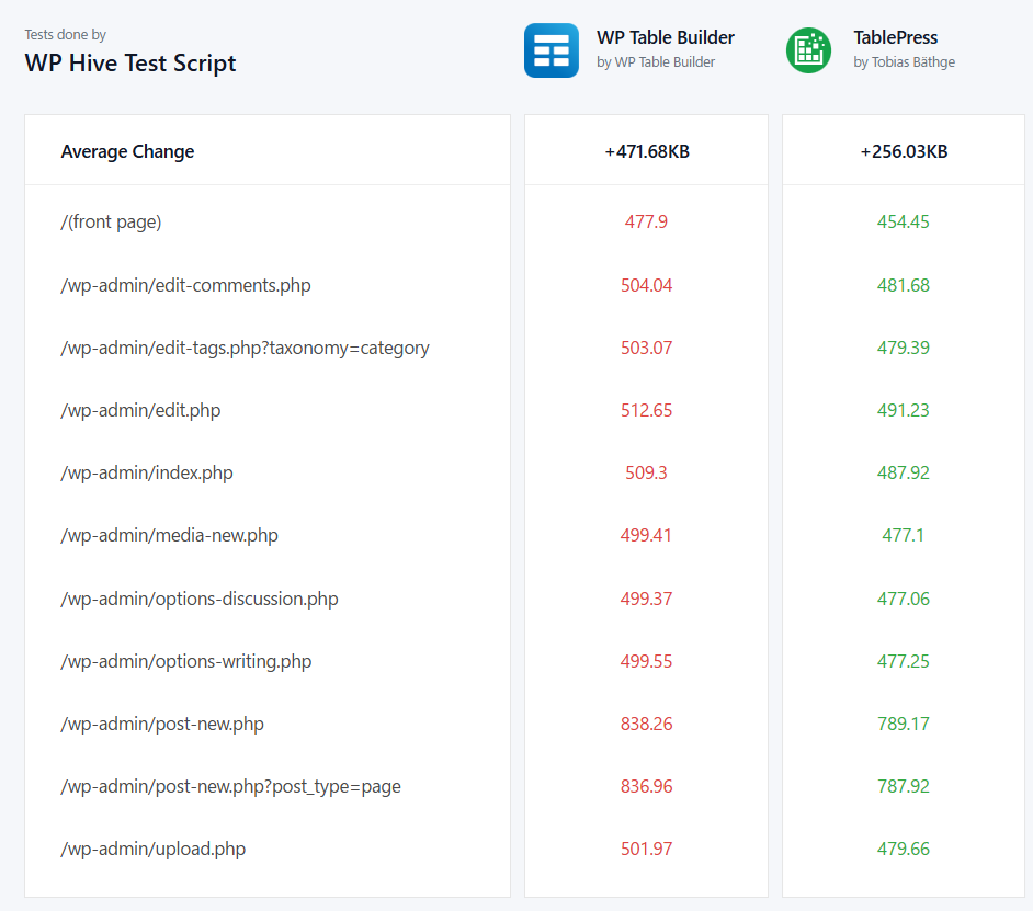 wordpress_plugin_findway16