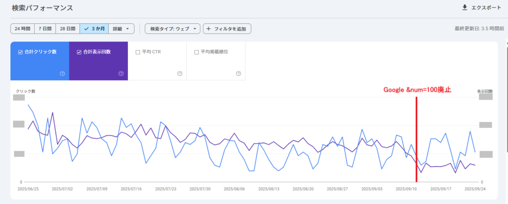 Google-search-console-results