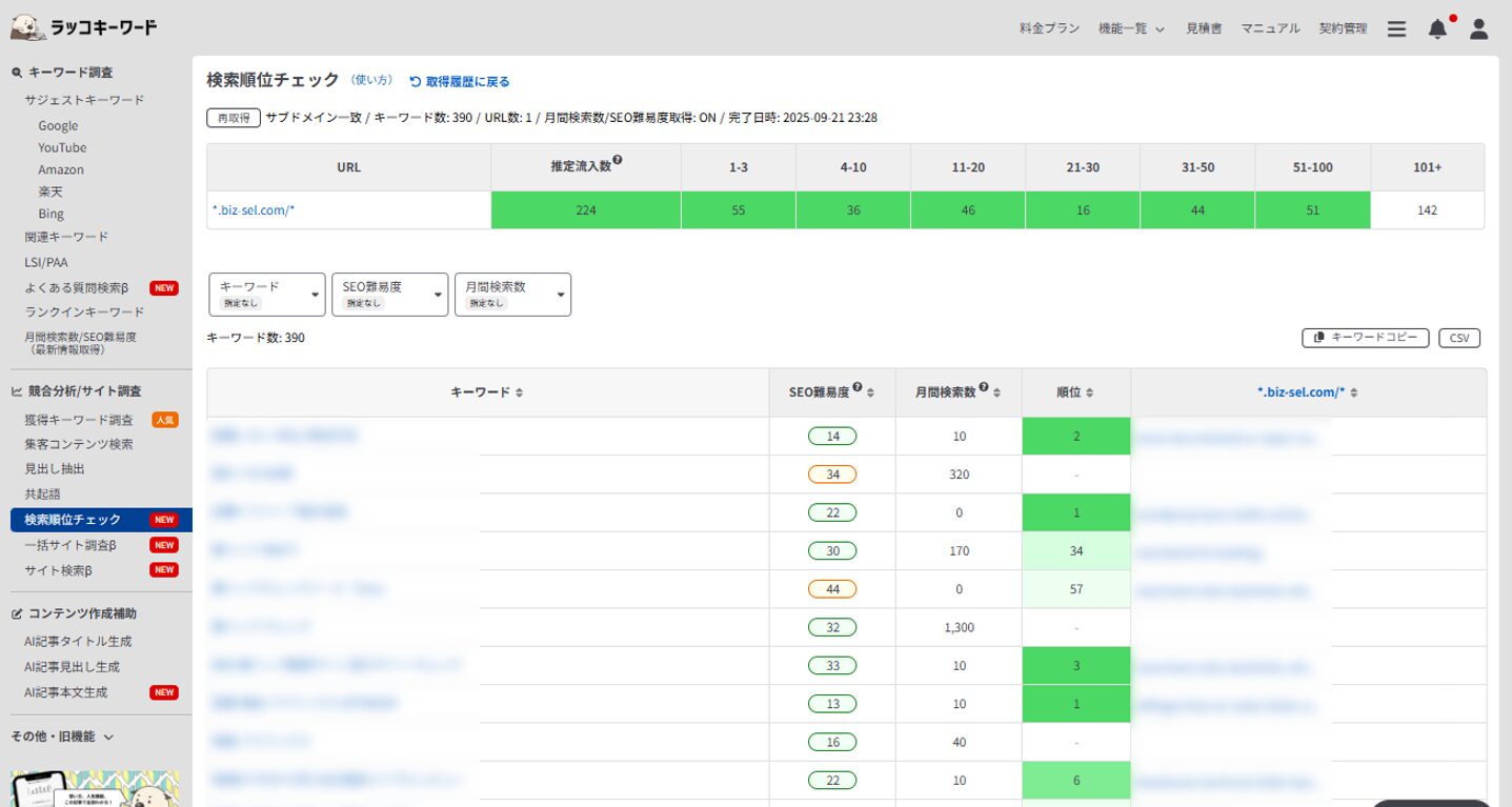 rakko_ranking_results